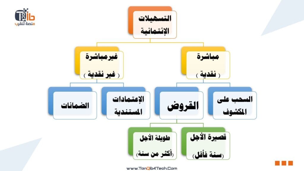 Classification of Credit Facilities