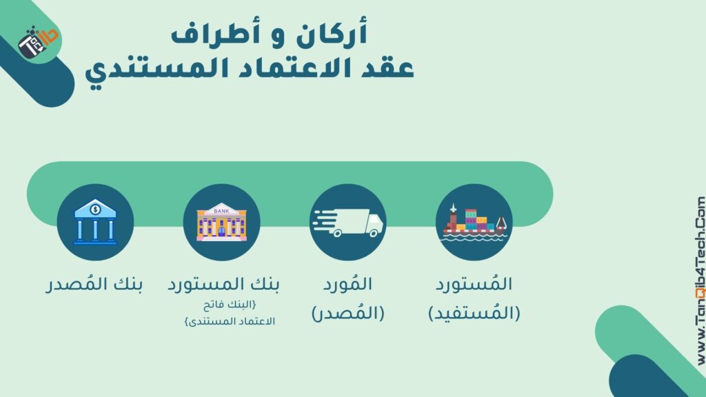 اطراف الاعتمادات المستنديه