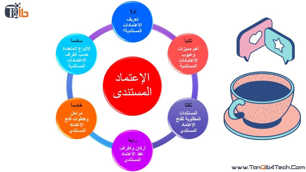 الاعتمادات المستندية