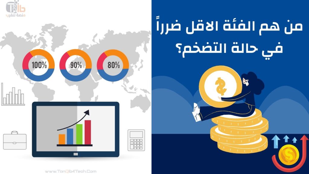 آثار التضخم الاقتصادي - انواع التضخم - اسباب التضخم - منصة تنقيب